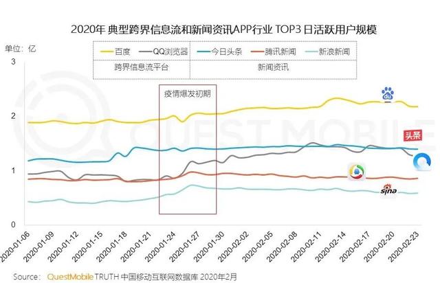 百度直播的"宜家效应"：意在"南山"不只"采菊"