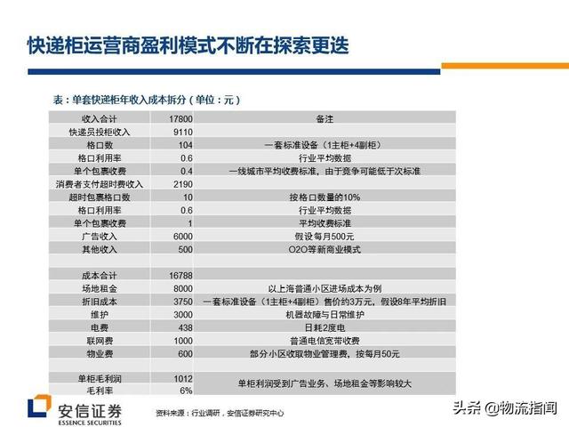 内参：菜鸟、美团、饿了么纷纷踏入，外卖自提柜有前途吗？