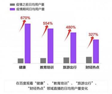 没有薇娅和李佳琦，百度拿什么做电商直播？