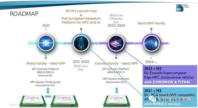 欧盟首款Arm服务器芯片规格曝光，更多处理器计划在后头