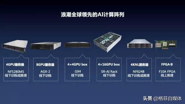 浪潮信息：云计算上游的大咖，市场占有率迅速攀升却难赚大钱