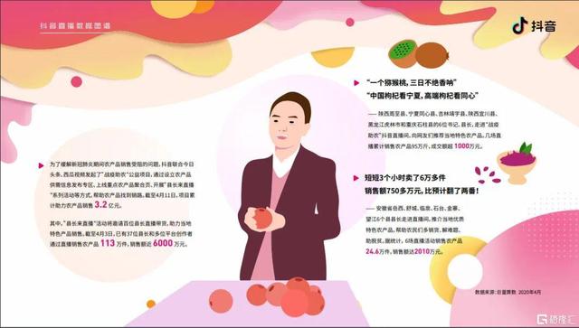 商家蜂拥而入！直播电商渗透率持续提升