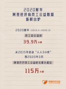 看看别人下班都在干啥！阿里员工用业余时间做了115万小时公益