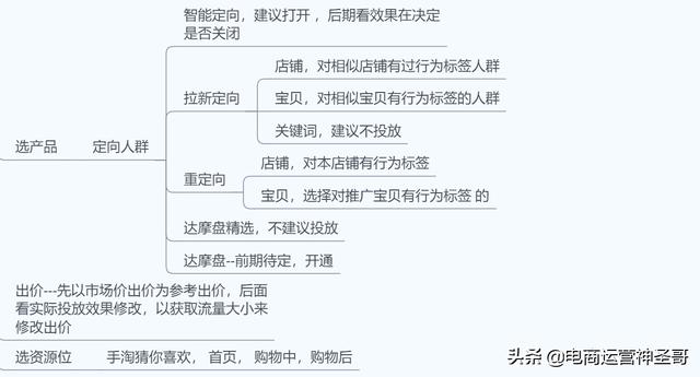 学会这几种电商推广模型，让你的产品运营势如破竹