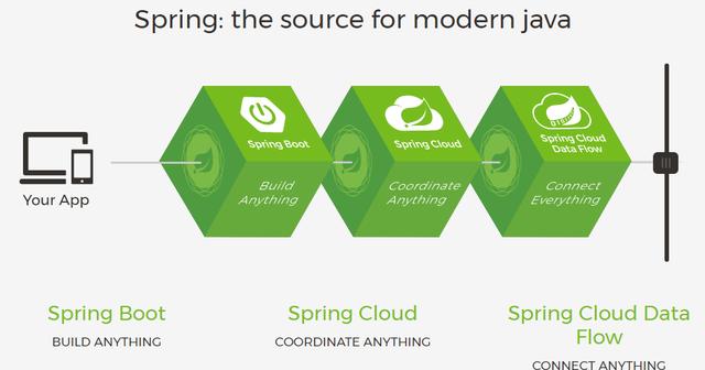 Java程序员现在还用不用必须掌握spring boot，看看就知道重要吗
