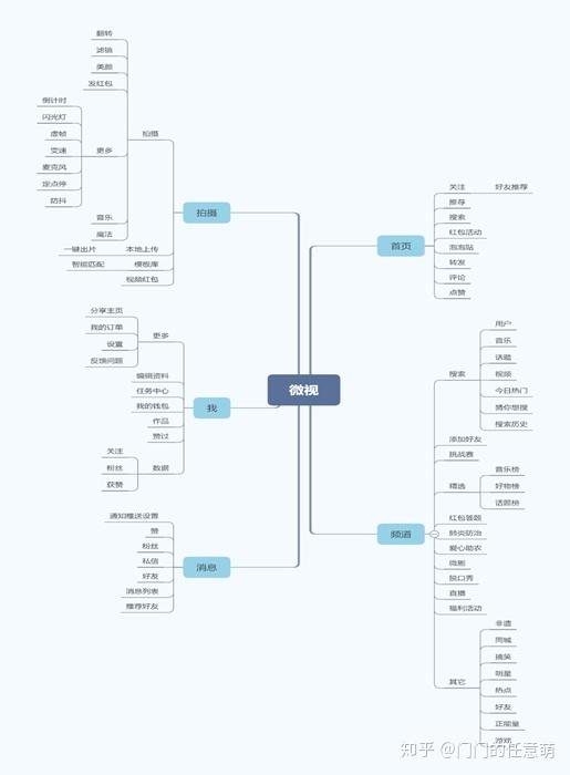 短视频竞品分析｜抖音、快手各据一方，“微视”们该何去何从？