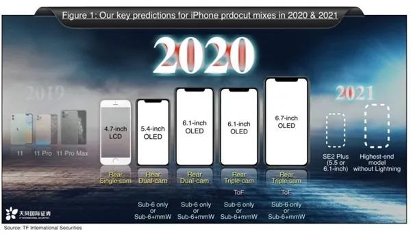 iPhone 12 Pro最新概念图：五摄相机模组也带下巴