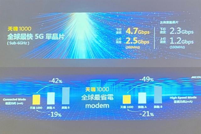 天玑1000销量为0成笑话，吊打骁龙865和麒麟990的狂言还敢放吗？