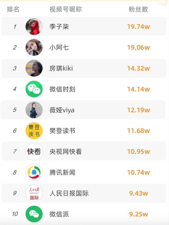 微信视频号内测3个月，现在怎么样了？我们和几位创作者聊了聊