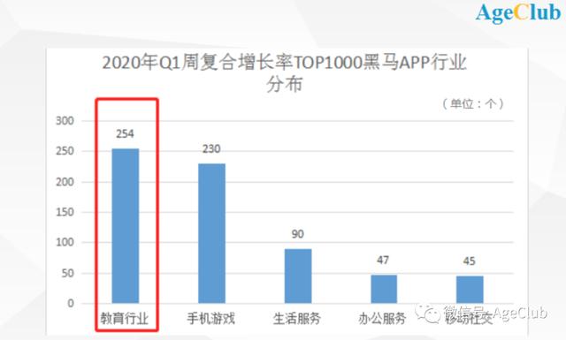 腾讯/阿里系创业者纷纷入局老年教育，中老年线上知识付费成新趋势
