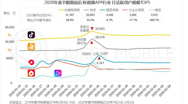 同为转型To B：腾讯和阿里究竟有何不同？