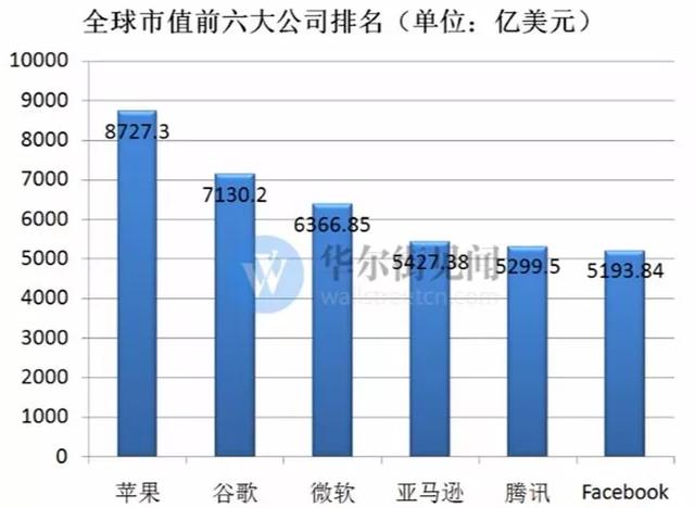 靠抄袭起家很丢人吗？山寨巨头”成为中国第一科技巨头。