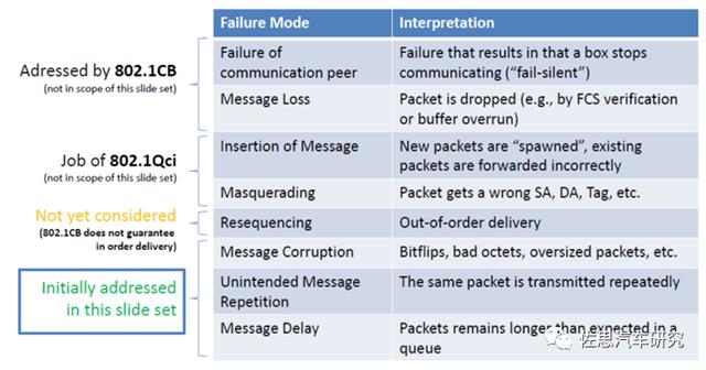 分析特斯拉AP3.0(FSD版)域控制器(下)车载以太交换器