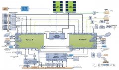 分析特斯拉AP3.0（FSD版）域控制器（下）车载以太交换器