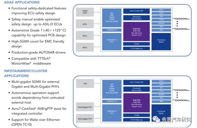 分析特斯拉AP3.0（FSD版）域控制器（下）车载以太交换器