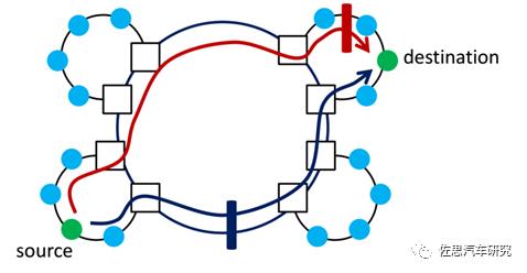 分析特斯拉AP3.0（FSD版）域控制器（下）车载以太交换器