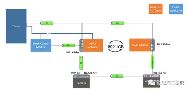 分析特斯拉AP3.0（FSD版）域控制器（下）车载以太交换器