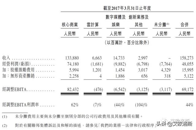 公有云厂商毛利率对比（优刻得、阿里云>金山?云、腾讯云）