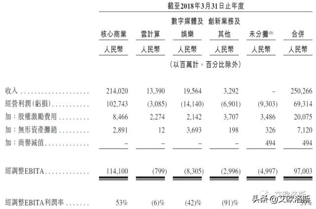 公有云厂商毛利率对比（优刻得、阿里云>金山?云、腾讯云）