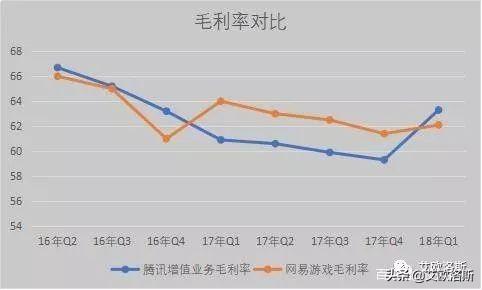 公有云厂商毛利率对比（优刻得、阿里云>金山?云、腾讯云）