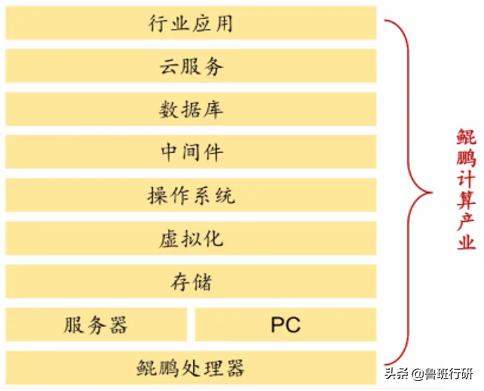 日售45万部的手机只是小意思，华为的野心在整个IT系统