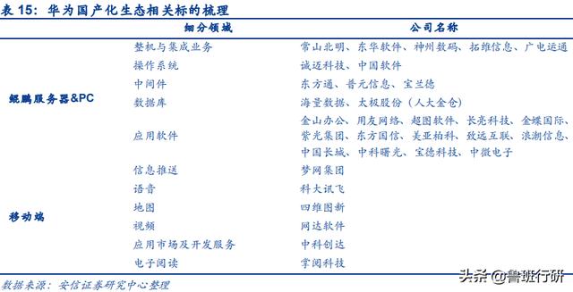 日售45万部的手机只是小意思，华为的野心在整个IT系统