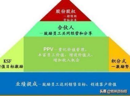 华为员工：短短五年我从一个无知的校招生，成为独当一面的人才！
