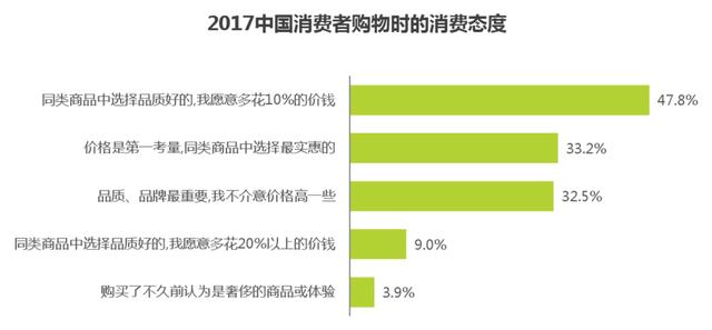 场景分析：电商付费会员全链路设计思考