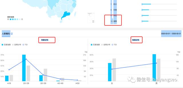一文告诉你百度、微信、阿里、头条等指数查询工具的作用及方法！