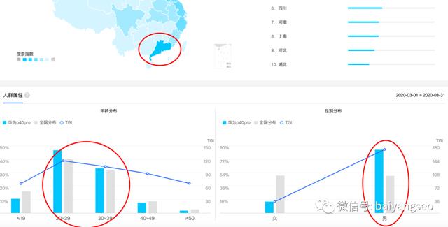 一文告诉你百度、微信、阿里、头条等指数查询工具的作用及方法！
