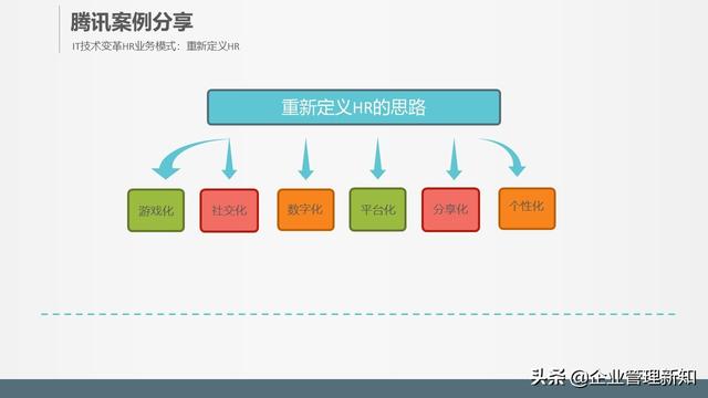 32页完整版，腾讯、阿里的全新人力资源管理模式，推荐学习