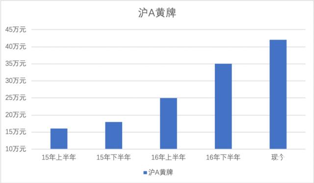 5000块“风火轮”+特斯拉黑科技！"一屁启动”说走就走