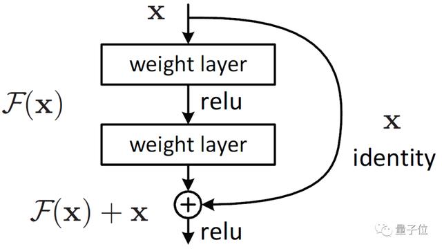 "感知不强"又"徒增功耗"?为何今年5G手机也这么重视AI