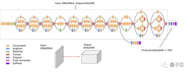 "感知不强"又"徒增功耗"?为何今年5G手机也这么重视AI