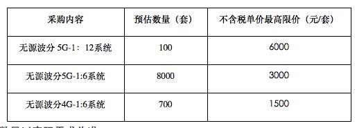 中国移动多省公司公布无源波分复用设备集采结果，超10家企业中了