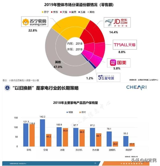 快递业的下一波创新：快递变成“上门提供关键环节的服务。”