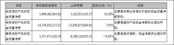 顺丰一季度增收不增利，单票收入逐月下滑