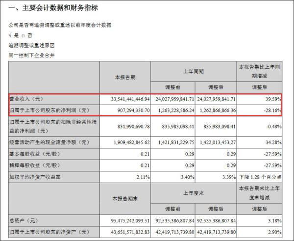 顺丰一季度增收不增利，单票收入逐月下滑