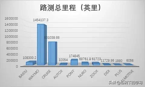 阿里巴巴达摩院打造自动驾驶“阿法狗”，人工智能AI再显神威！