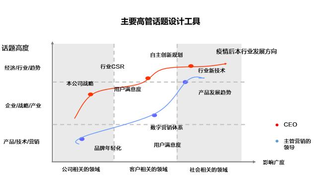 从蒋凡事件看互联网高管形象管理的大坑