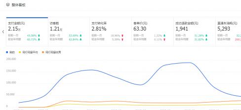 做电商，思维永远比技术重要，如果你有思维，那么你就能走得更远