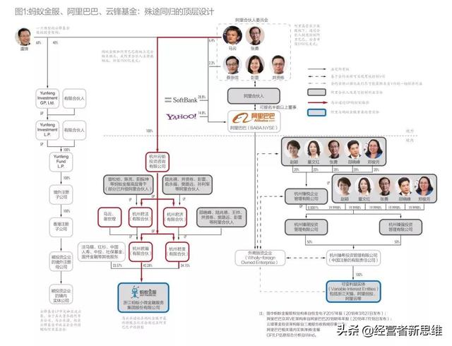 8%不到的股权如何制衡逾5000亿美元市值的阿里+蚂蚁？