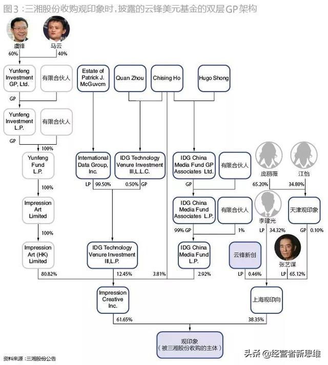 8%不到的股权如何制衡逾5000亿美元市值的阿里+蚂蚁？
