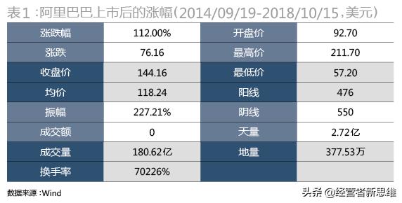 8%不到的股权如何制衡逾5000亿美元市值的阿里+蚂蚁？