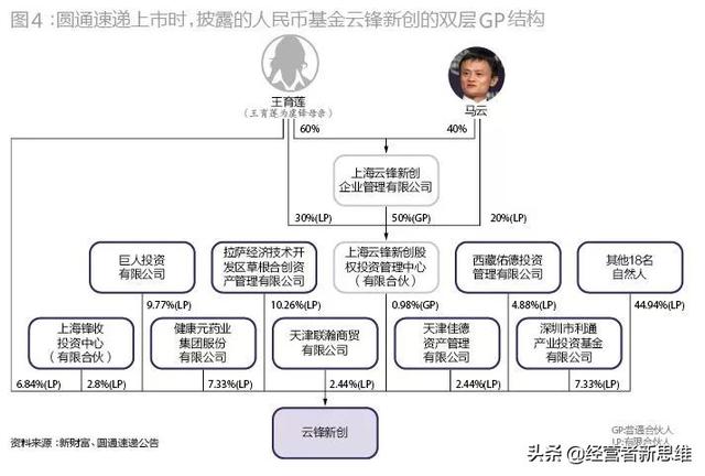 8%不到的股权如何制衡逾5000亿美元市值的阿里+蚂蚁？