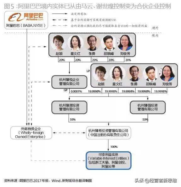 8%不到的股权如何制衡逾5000亿美元市值的阿里+蚂蚁？