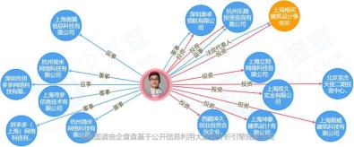 黄铮、马云、刘强东，“消失”的电商创始人们，不变的江湖传说