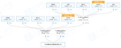 黄铮、马云、刘强东，“消失”的电商创始人们，不变的江湖传说
