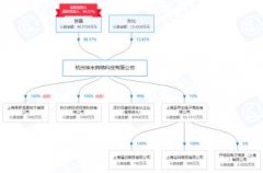 黄铮、马云、刘强东，“消失”的电商创始人们，不变的江湖传说