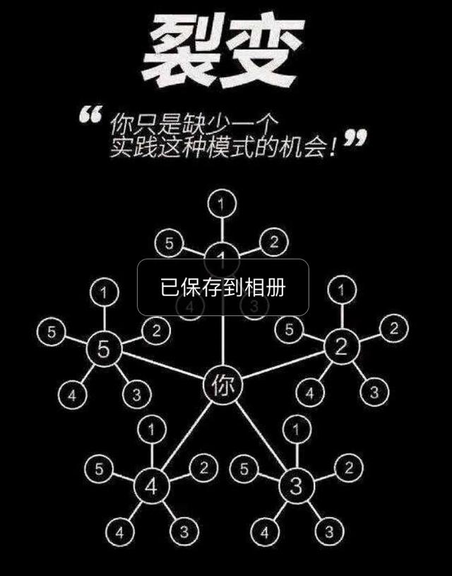 “经营”与“消费”合一的社交电商：自己用着省钱，分享朋友赚钱